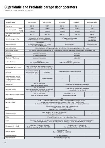 SupraMatic and ProMatic garage door operators - Sparesmaster