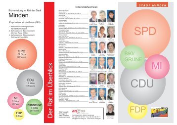 SPD CDU - Stadt Minden