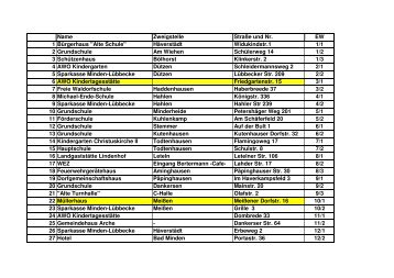 Wahllokale (Liste)