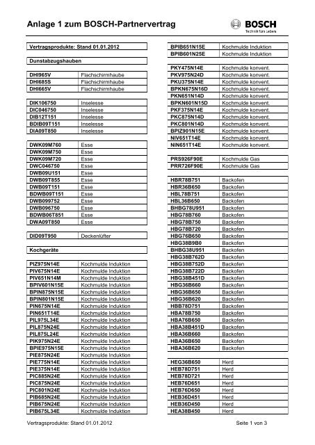 Anlage 1 zum BOSCH-Partnervertrag