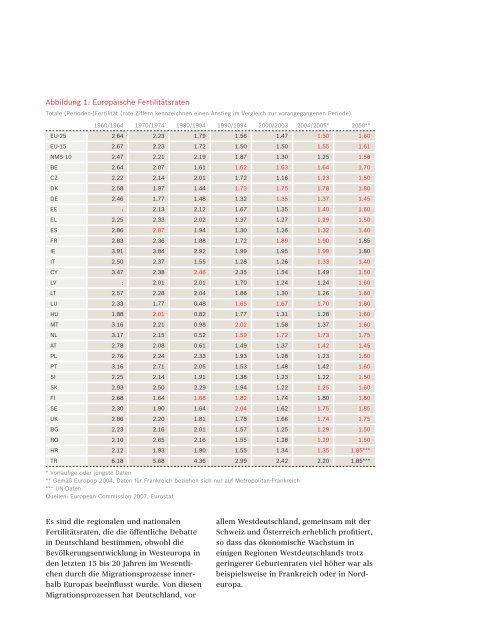 Bericht der Kommission »Familie und demographischer Wandel