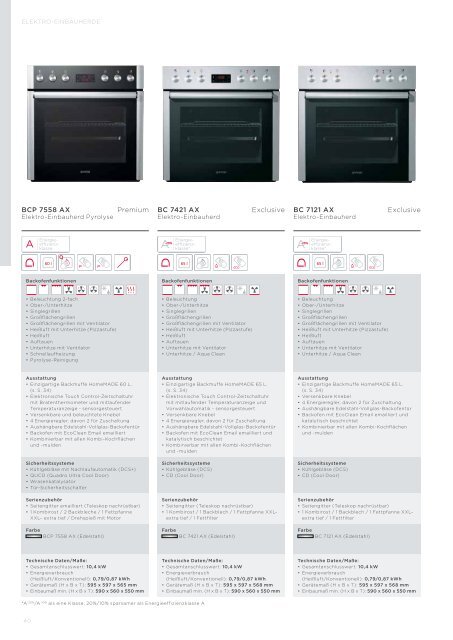 Pdf Katalog: Gorenje Einbaugeräte 2013