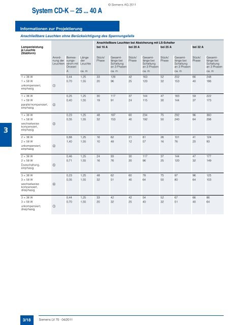 Katalog LV 70 04/2011 - Siemens Building Technologies