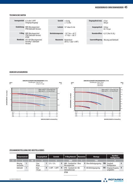 Druckminderer - rotarex deutschland gmbh