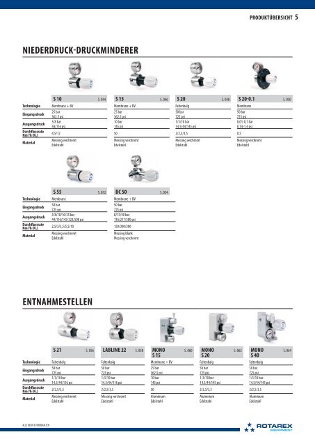 Druckminderer - rotarex deutschland gmbh