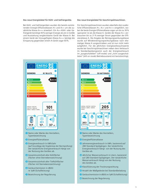 Einbaugeräte 2012 Wärme 1 - Siemens Home Appliances