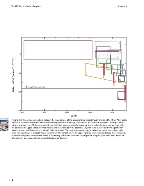 Past Climate Variability and Change in the Arctic and at High Latitudes