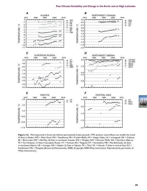 Past Climate Variability and Change in the Arctic and at High Latitudes