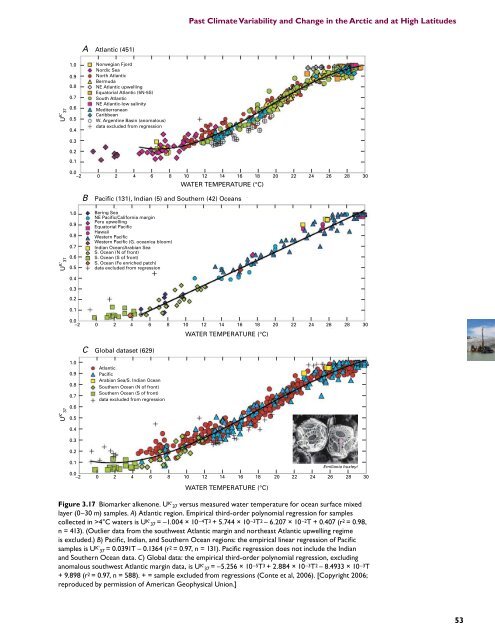 Past Climate Variability and Change in the Arctic and at High Latitudes