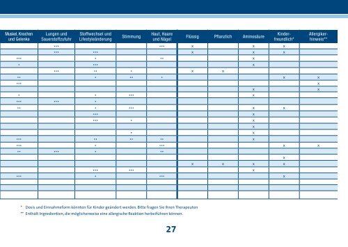 Lichtvolle Nahrung für Ihre Zellen Produkte ... - Gematria