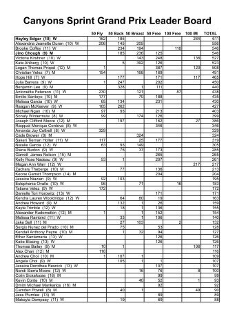 grand prix totals