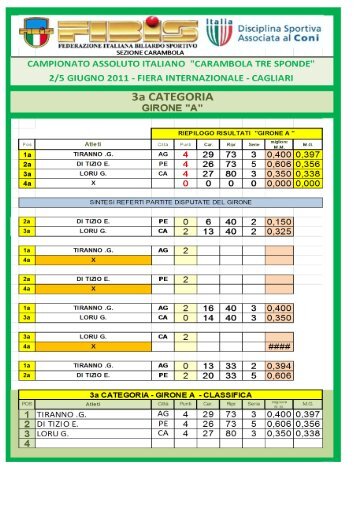 3a ctg- RISULTATI GIRONI ELIMINATORIE .xlsx