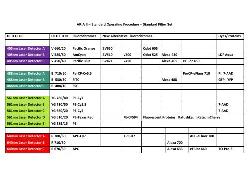 Bd Fluorochrome Laser Reference Chart