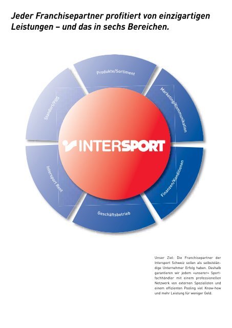 SWISS SPORTS RETAIL - Intersport