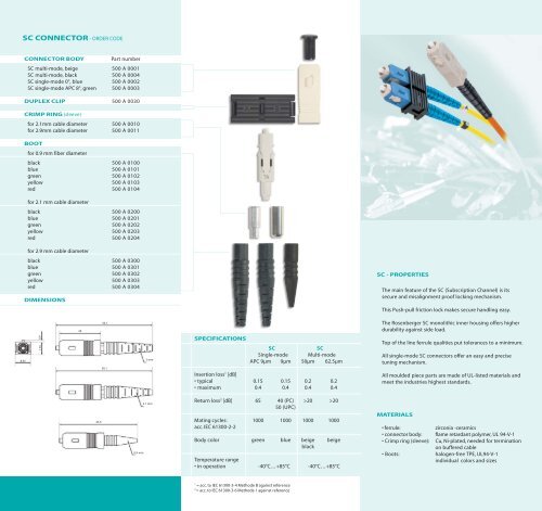 Rosenberger SC fiber optic connectors and couplers are designed ...