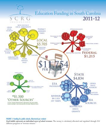 Education Funding in South Carolina - SCRG Foundation