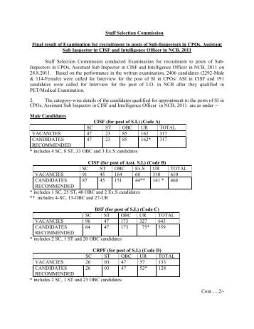 Staff Selection Commission Final result of Examination for ... - SSC