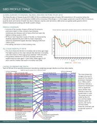 GBD PROFILE: CHILE