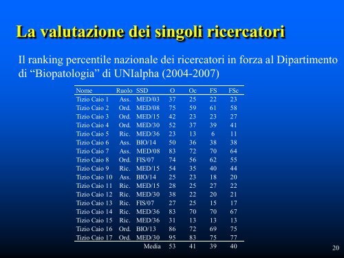 un sistema di supporto alla valutazione della ricerca in italia: ssv-orp