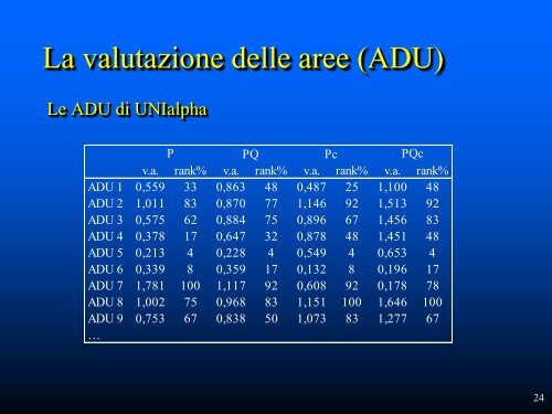 un sistema di supporto alla valutazione della ricerca in italia: ssv-orp