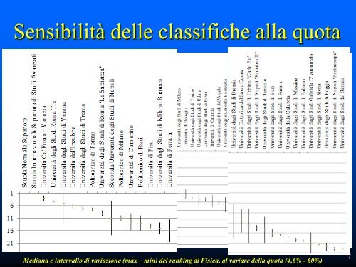 un sistema di supporto alla valutazione della ricerca in italia: ssv-orp