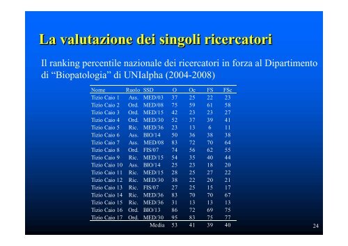 Slide di presentazione (304 KB) - Università Politecnica delle Marche