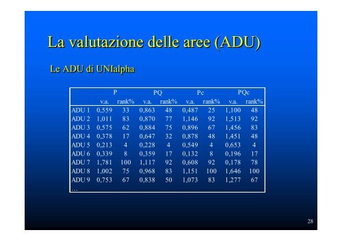 Slide di presentazione (304 KB) - Università Politecnica delle Marche