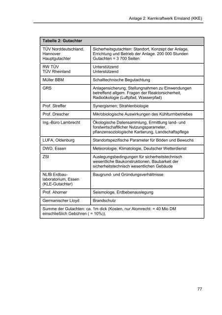 Download PDF-Dokument - Kernprozesstechnik