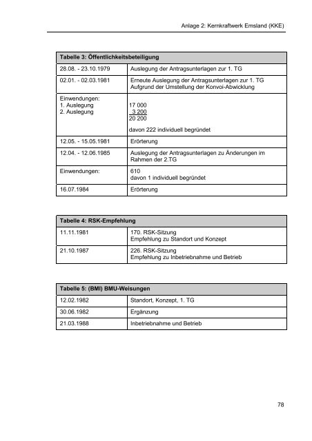 Download PDF-Dokument - Kernprozesstechnik