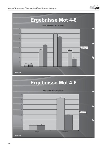 Dokumentation als PDF - Europäische Akademie der AWO für ...