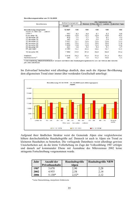 Gemeindeentwicklungsplan - Gemeinde Alpen