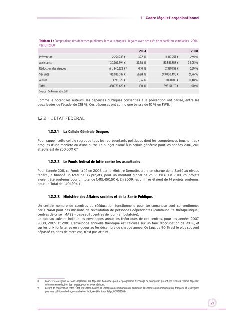 L’USAGE DE DROGUES EN FÉDÉRATION WALLONIE-BRUXELLES