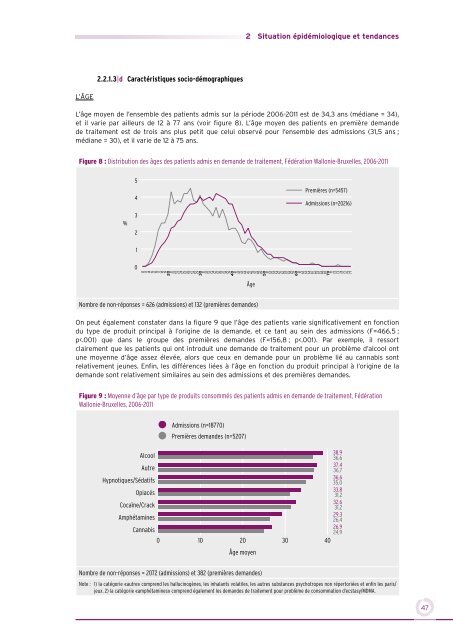 L’USAGE DE DROGUES EN FÉDÉRATION WALLONIE-BRUXELLES