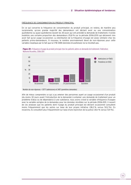 L’USAGE DE DROGUES EN FÉDÉRATION WALLONIE-BRUXELLES