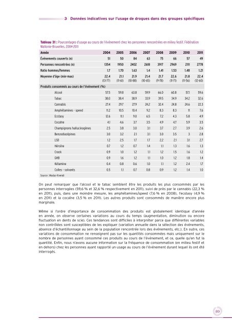 L’USAGE DE DROGUES EN FÉDÉRATION WALLONIE-BRUXELLES