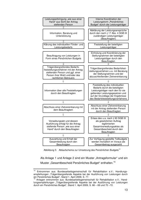 Masterarbeit - HPZ - Krefeld