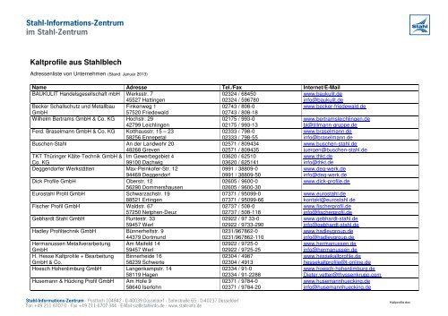 Kaltprofile aus Stahlblech