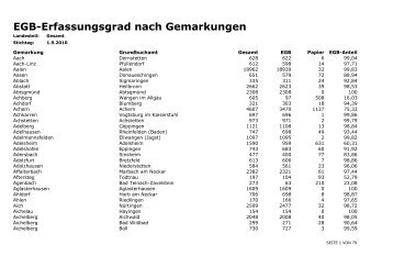 Erfassung nach Gemarkung