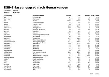 Erfassung nach Gemarkung