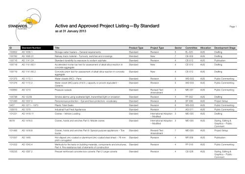 Normal Standard Projects Current Projects by Standard - Standards Australia