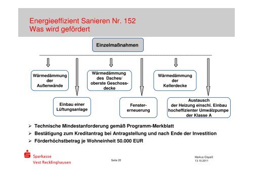 Sparkasse Vest Recklinghausen