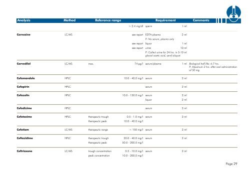 TEST LIST