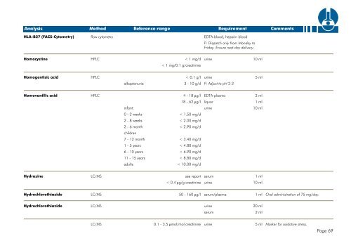 TEST LIST