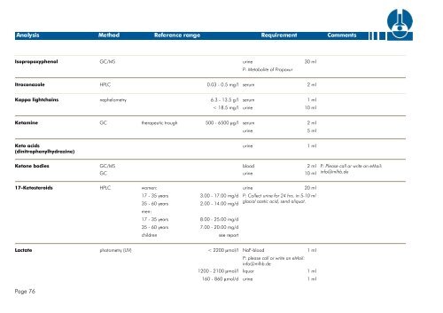 TEST LIST