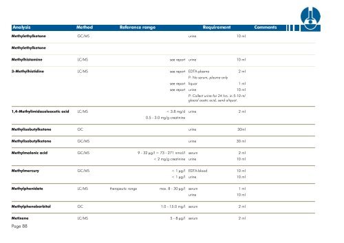 TEST LIST