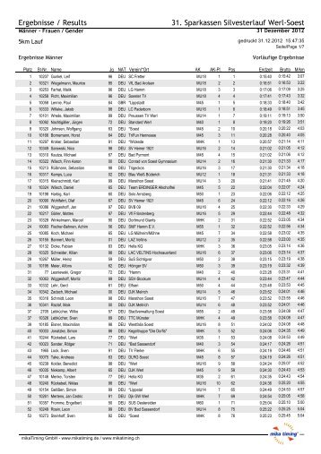 Ergebnisse / Results 31. Sparkassen Silvesterlauf Werl-Soest - DLV