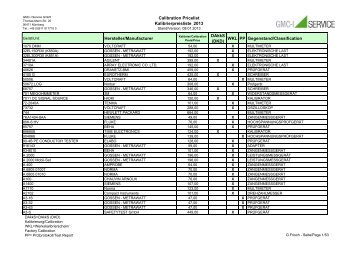 Calibration Price List - GMC-I Service GmbH