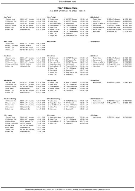 Top 10 Bestenliste - Schwimmen - DSV