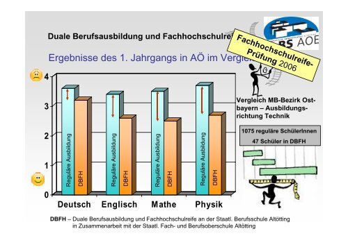 DBFH – Duale Berufsausbildung und Fachhochschulreife an der ...