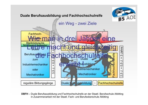 DBFH – Duale Berufsausbildung und Fachhochschulreife an der ...